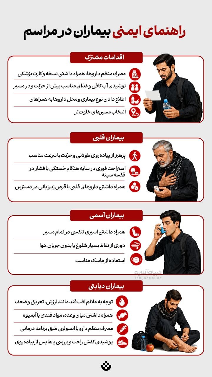 راهنمای ایمنی بیماران در مراسم
