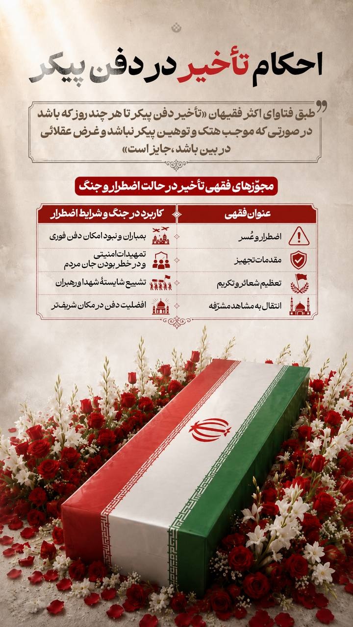 احکام تأخیر در دفن پیکر