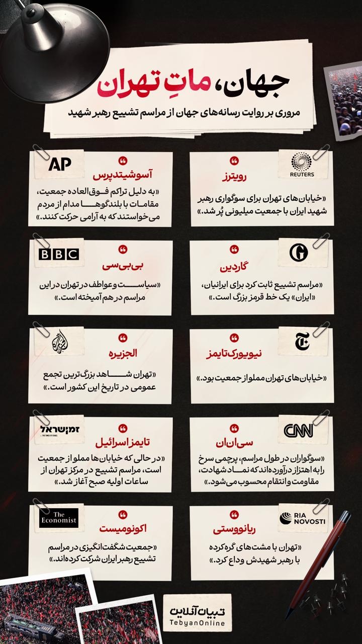 جهان، ماتِ تهران