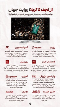 از نجف تا کربلا؛ روایت جهان