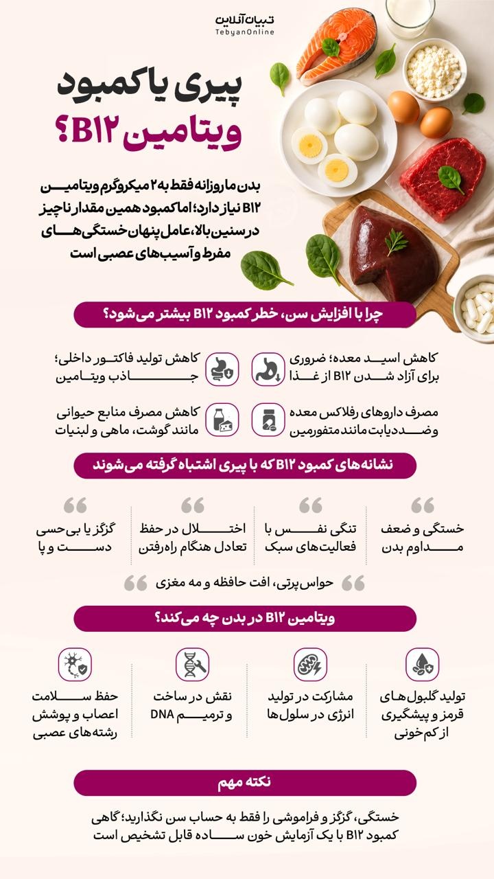 پیری یا کمبود ویتامین B۱۲؟ پیری یا کمبود ویتامین B۱۲؟