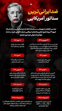 ضد ایرانی‌ترین سناتور آمریکایی