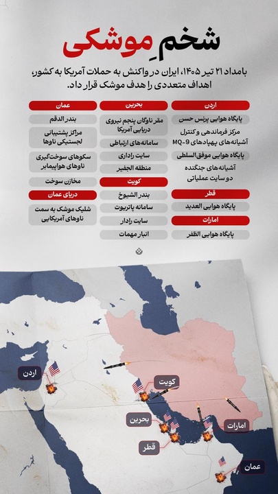 شخمِ موشکی