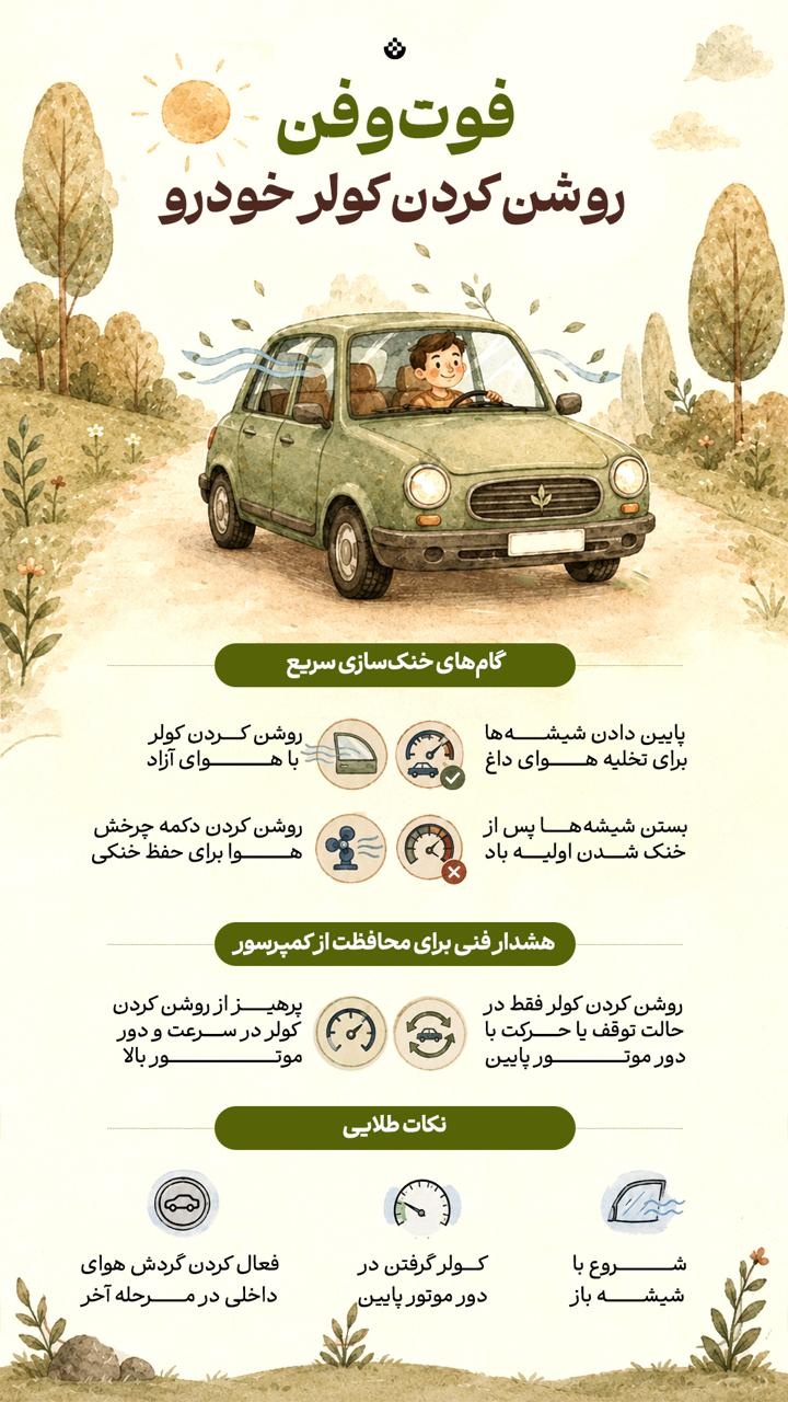 فوتوفن روشن کردن کولر خودرو فوتوفن روشن کردن کولر خودرو