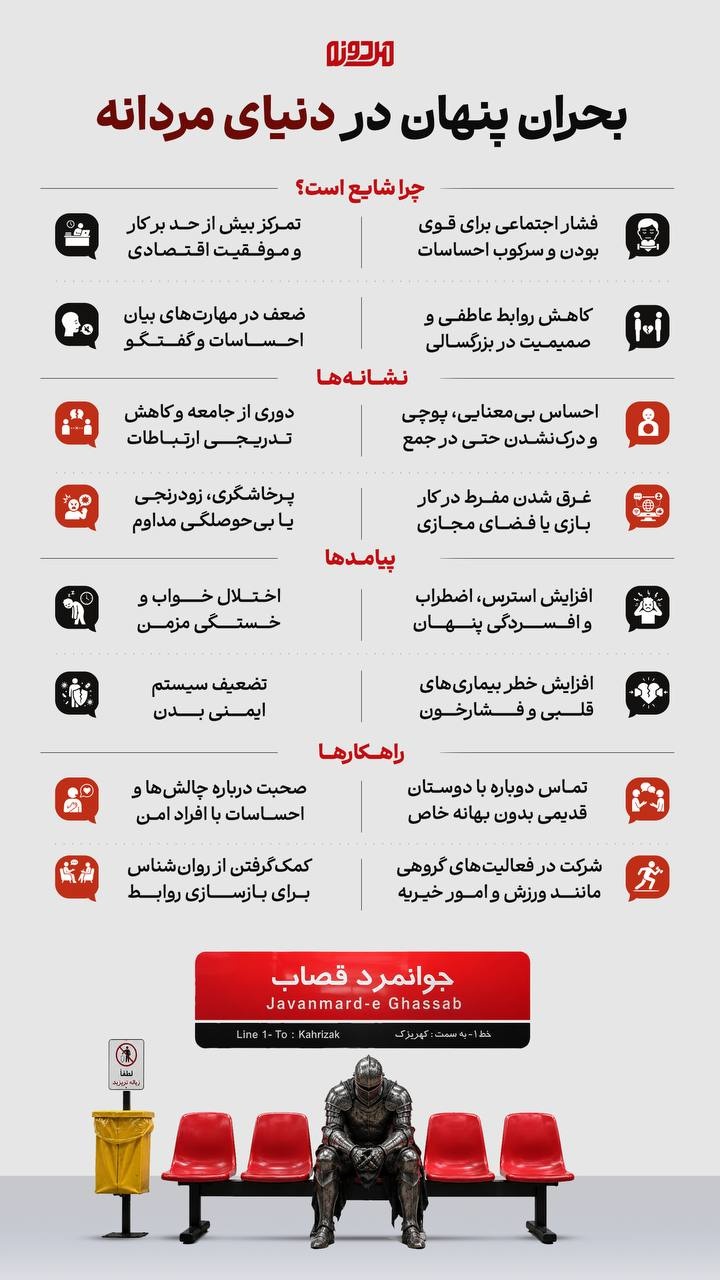بحران پنهان در دنیای مردانه بحران پنهان در دنیای مردانه
