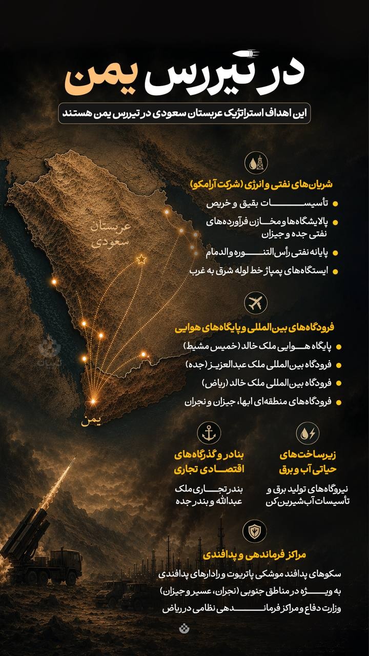 در تیررس یمن