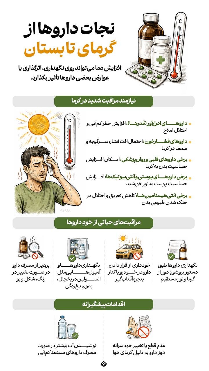 نجات داروها از گرمای تابستان نجات داروها از گرمای تابستان