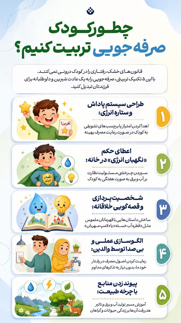چطور کودک صرفه جویی تربیت کنیم؟ چطور کودک صرفه جویی تربیت کنیم؟