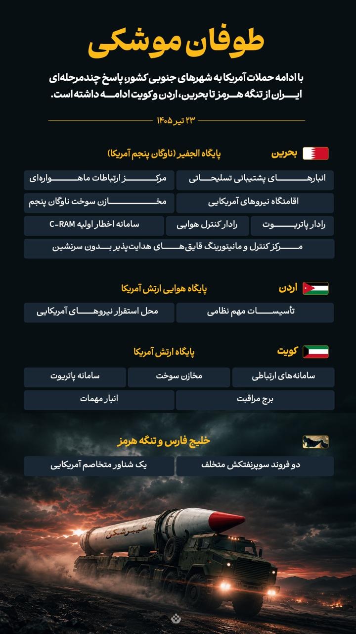 طوفان موشکی
