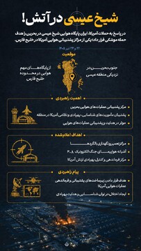 شیخ عیسی در آتش!