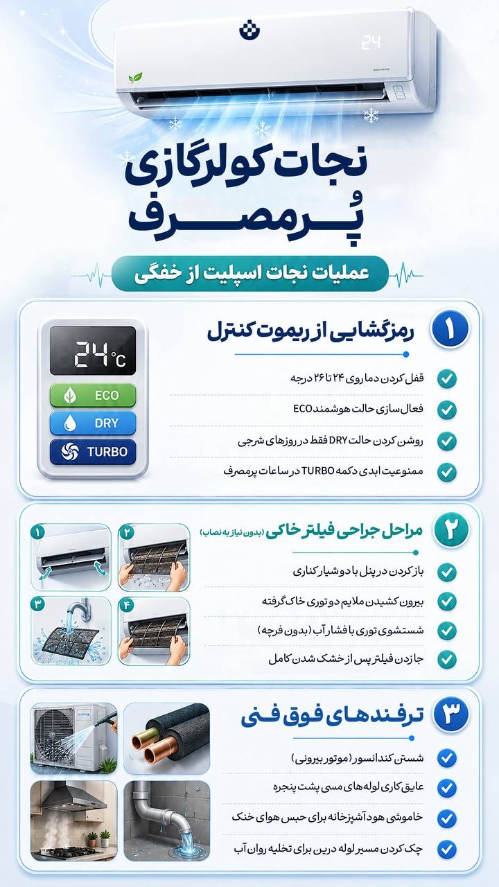 نجات کولرگازی پر مصرف نجات کولرگازی پر مصرف