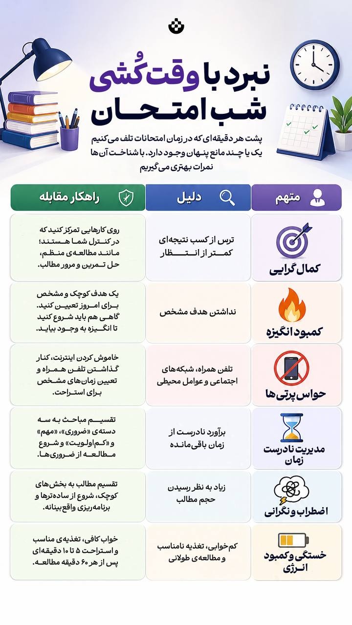 نبرد با وقتکشی شب امتحان نبرد با وقتکشی شب امتحان