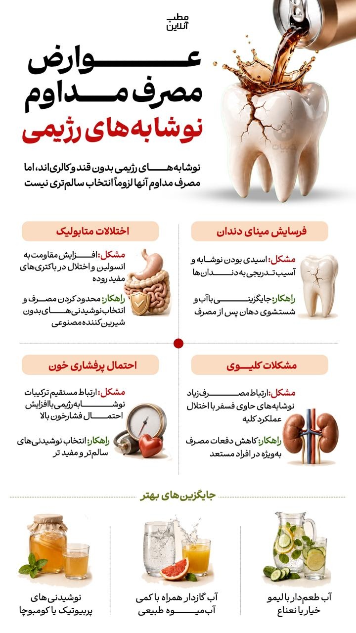  عوارض مصرف مداوم نوشابه‌های رژیمی