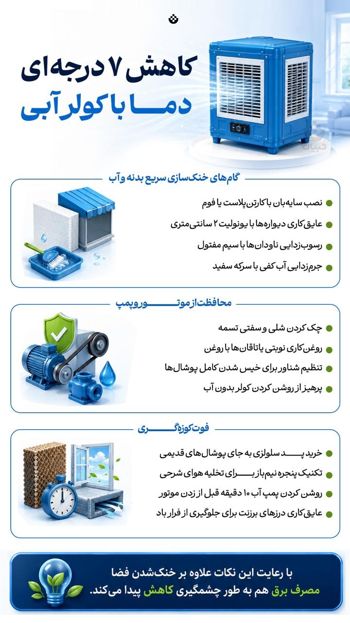 کاهش ۷ درجه ای دما با کولر آبی کاهش ۷ درجه ای دما با کولر آبی
