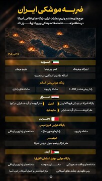 ضربه موشکی ایران