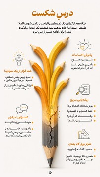 درسِ شکست