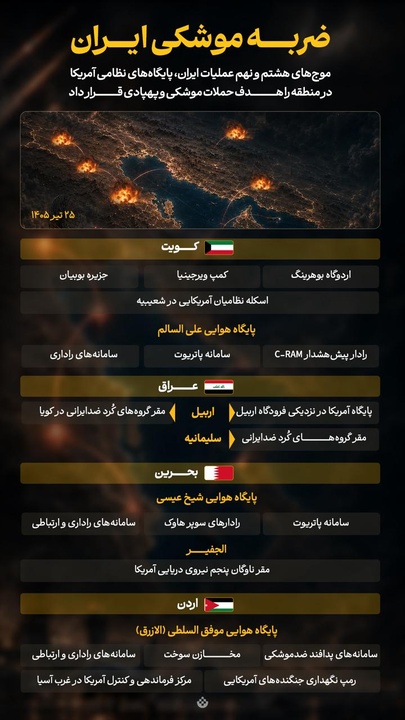 ضربه موشکی ایران