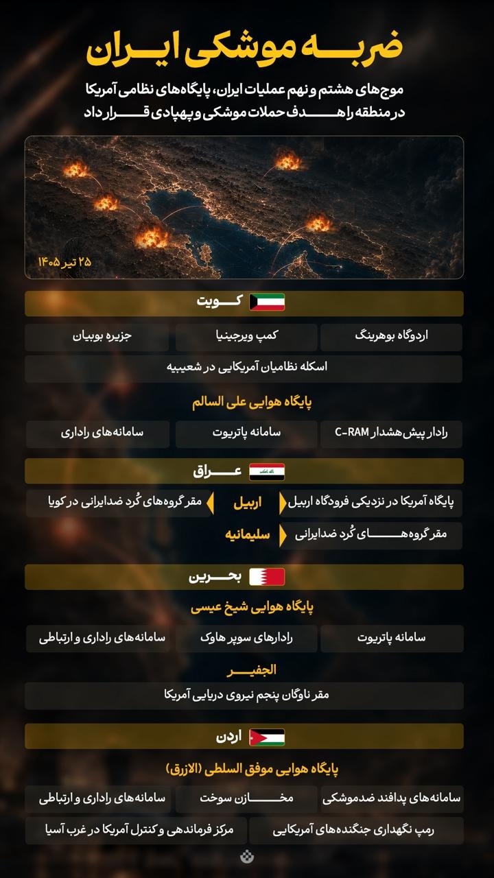 ضربه موشکی ایران