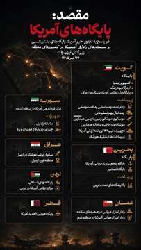 مقصد؛ پایگاه‌های آمریکا