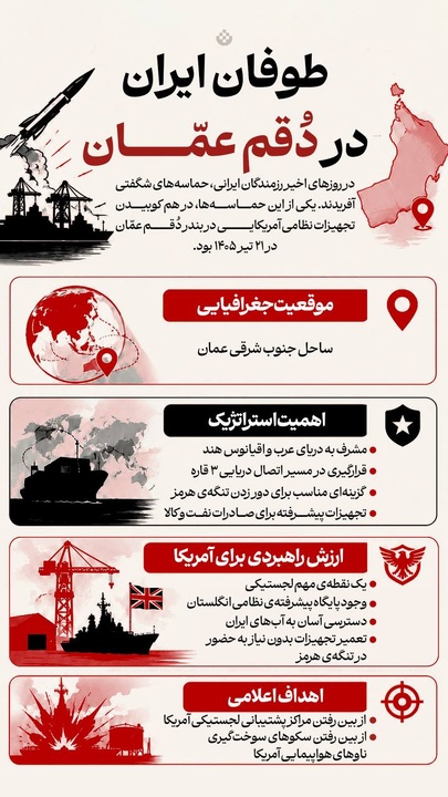 طوفان ایران در دُقم عمّان