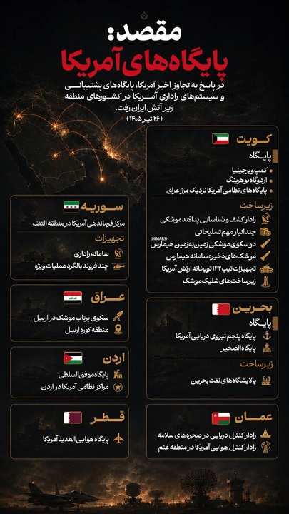 مقصد؛ پایگاه‌های آمریکا