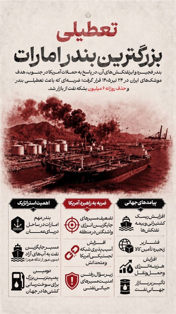 تعطیلی بزرگترین بندر امارات