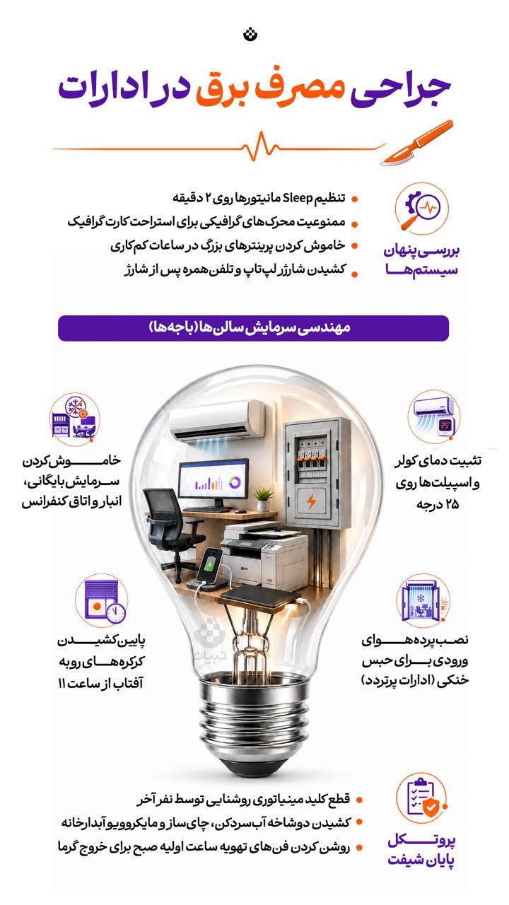 جراحی مصرف برق در ادارات جراحی مصرف برق در ادارات