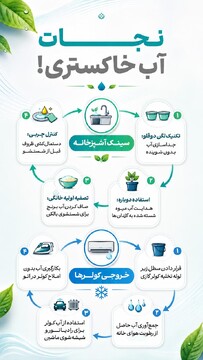 نجات آب خاکستری!