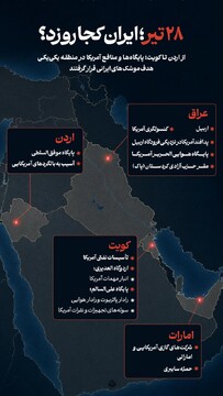 ۲۸ تیر؛ ایران کجا رو زد؟