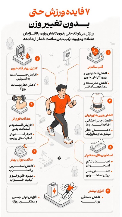 ۷ فایده ورزش حتی بدون تغییر وزن