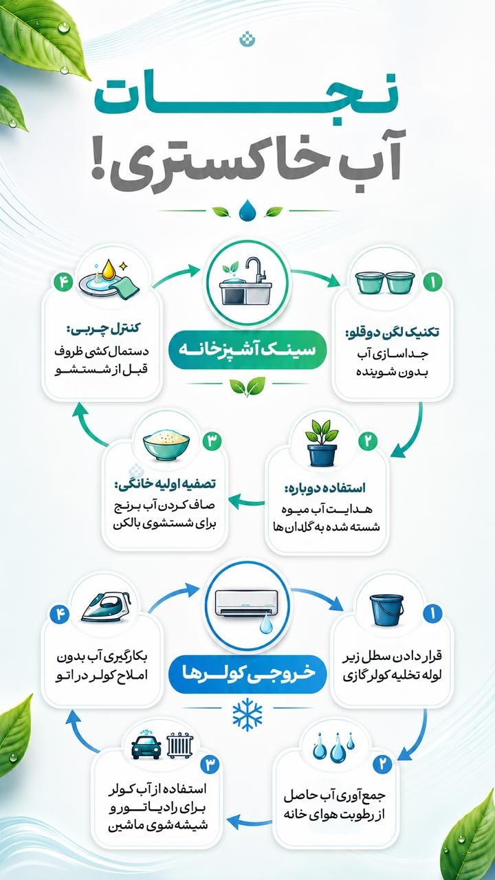 نجات آب خاکستری! نجات آب خاکستری!