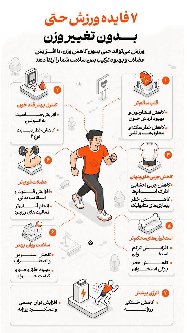 ۷ فایده ورزش حتی بدون تغییر وزن