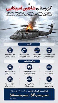 گورستان شاهین آمریکایی
