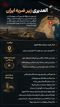 العدیری زیر ضربه ایران