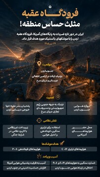 فرودگاه عقبه مثلث حساس منطقه