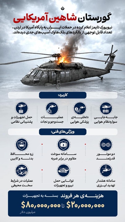 گورستان شاهین آمریکایی