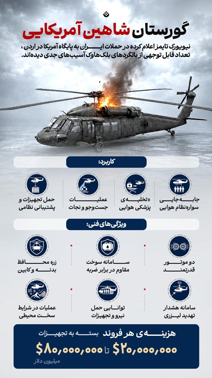 گورستان شاهین آمریکایی گورستان شاهین آمریکایی