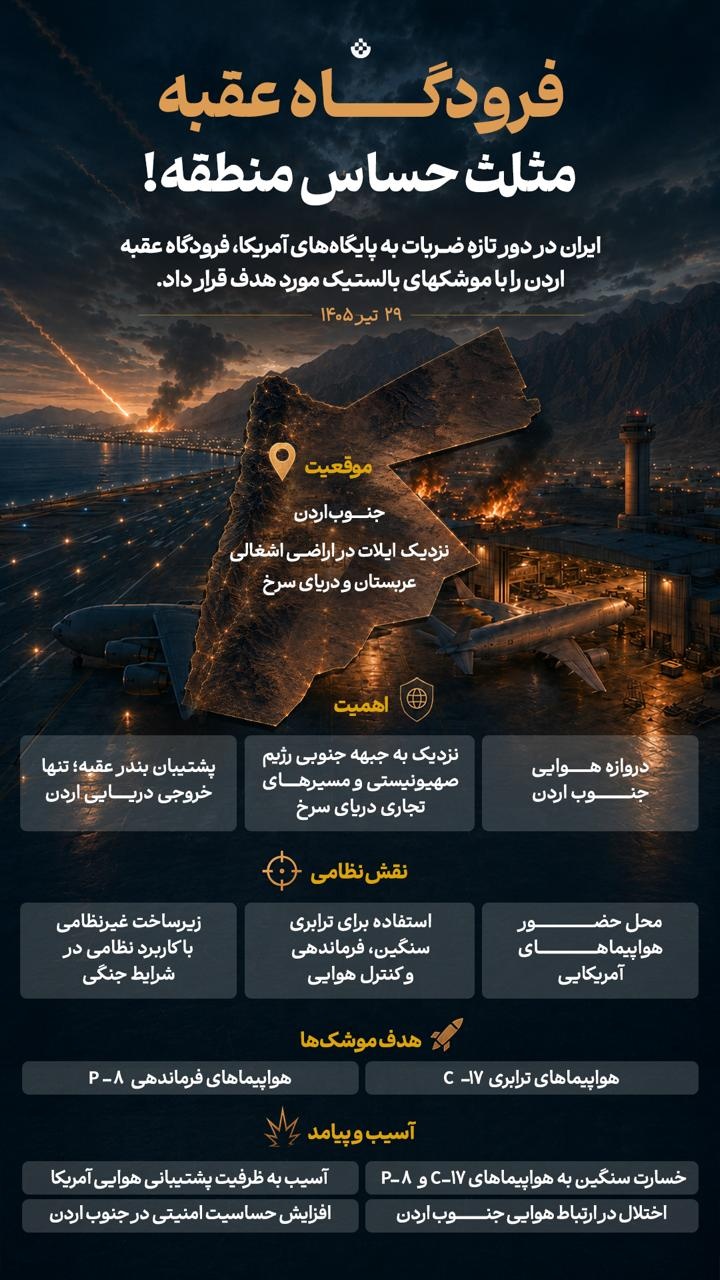 فرودگاه عقبه مثلث حساس منطقه فرودگاه عقبه مثلث حساس منطقه