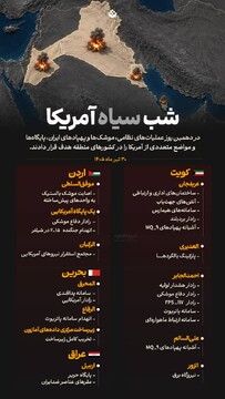 شب سیاه آمریکا