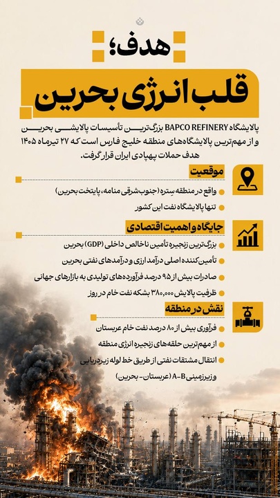 هدف؛ قلب انرژی بحرین