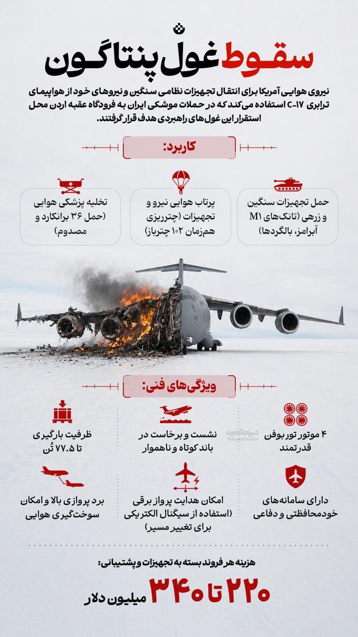 سقوط غول پنتاگون سقوط غول پنتاگون