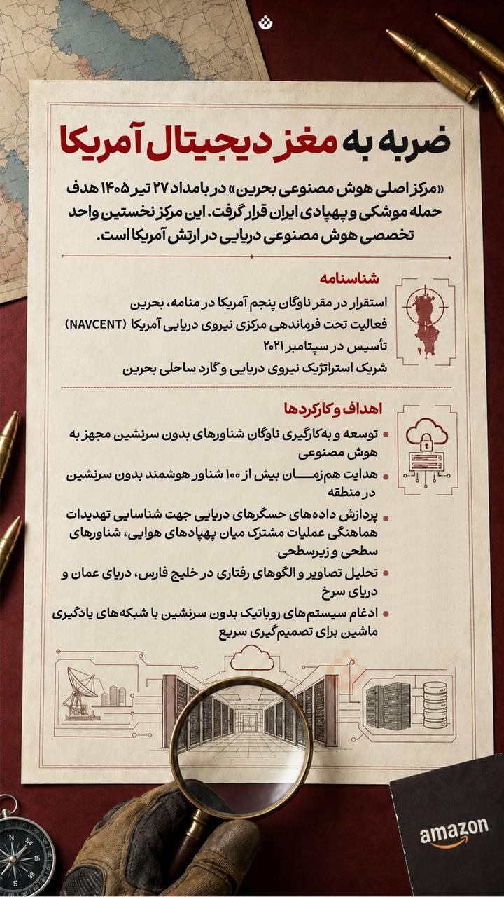 ضربه به مغز دیجیتال آمریکا ضربه به مغز دیجیتال آمریکا