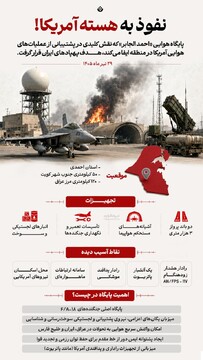 نفوذ به هسته آمریکا