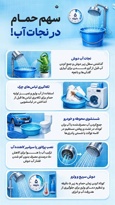 سهم حمام در نجات آب!