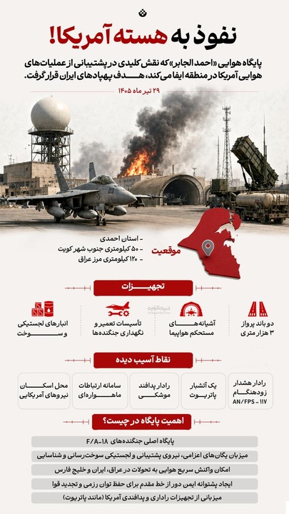 نفوذ به هسته آمریکا