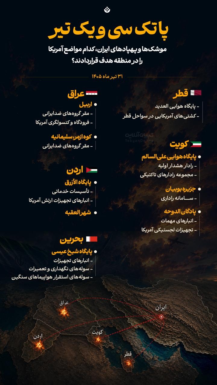پاتک سی و یک تیر پاتک سی و یک تیر