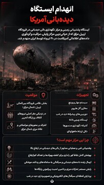انهدام ایستگاه دیده‌بانی آمریکا
