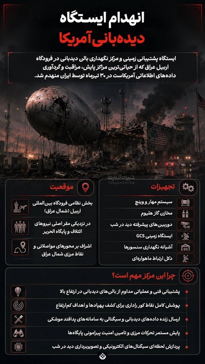 انهدام ایستگاه دیده‌بانی آمریکا