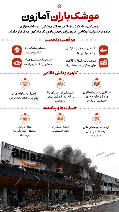 موشک باران آمازون