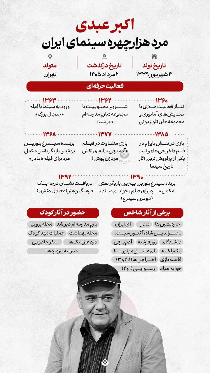 اکبر عبدی مرد هزارچهره سینمای ایران